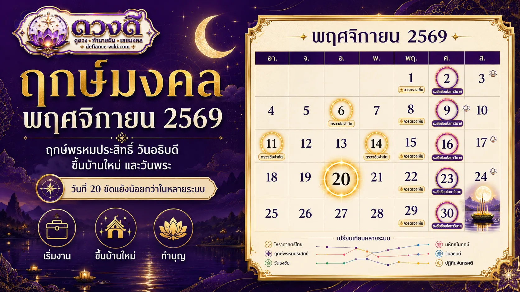 ฤกษ์มงคล พฤศจิกายน 2569